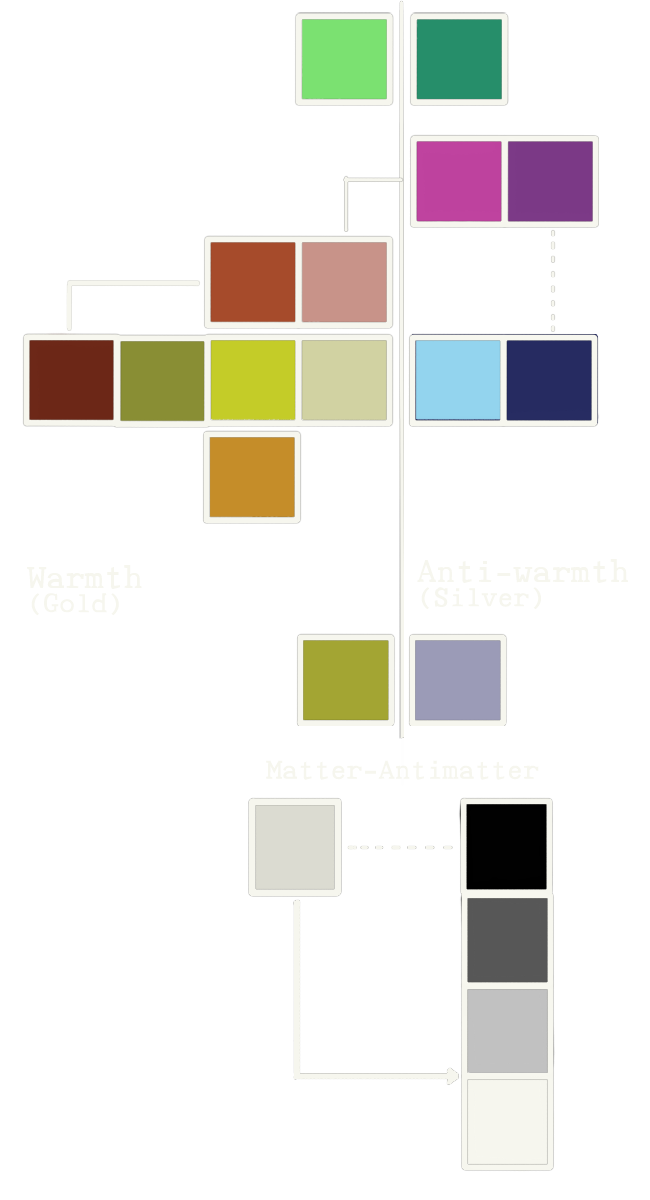 Interlinkages within the cards' color pallete